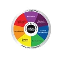 Strategic HR Business Advisors logo